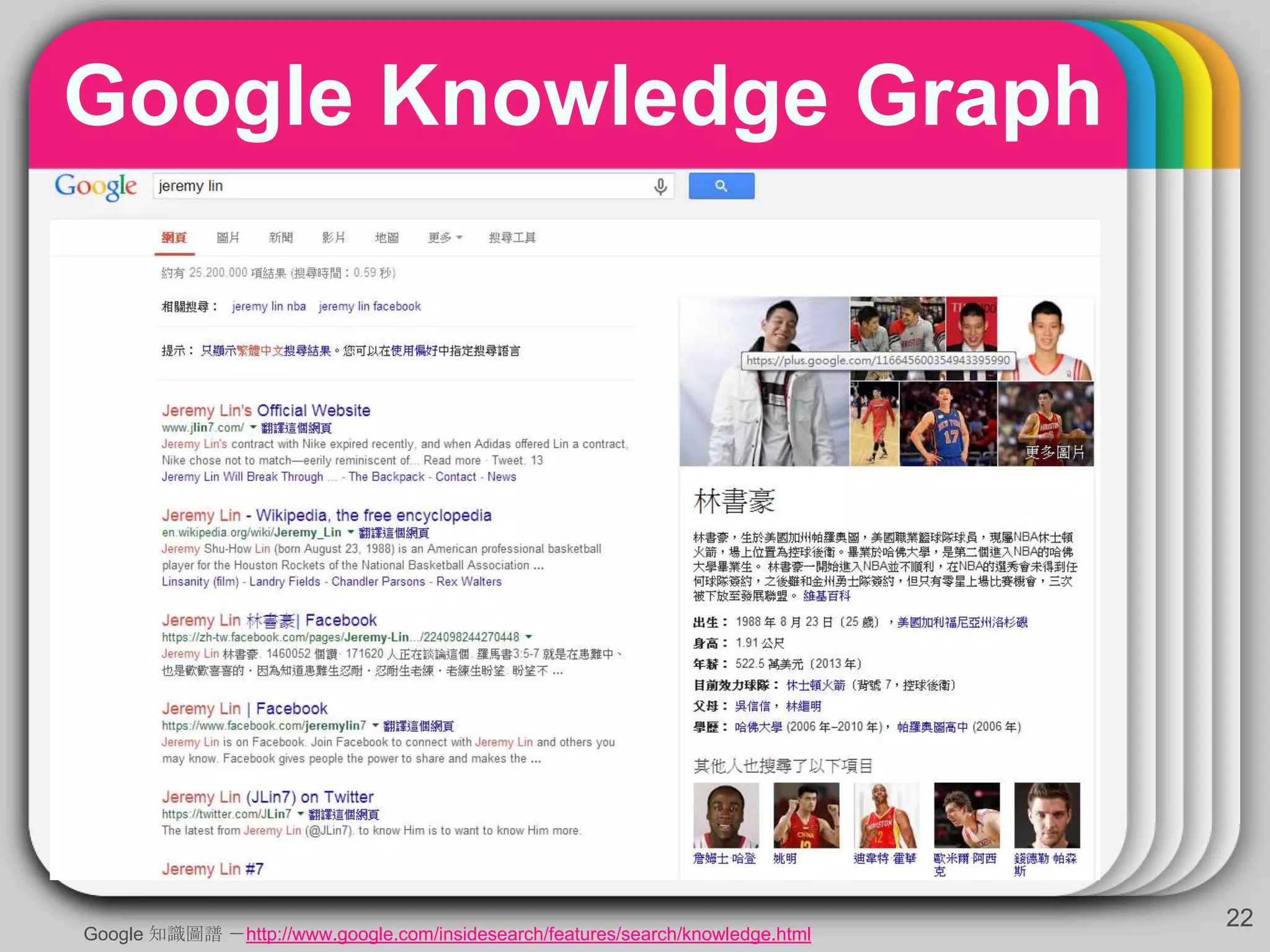 Google Knowledge Graph
22
Google 知識圖譜 －http://www.google.com/insidesearch/features/search/knowledge.html
 