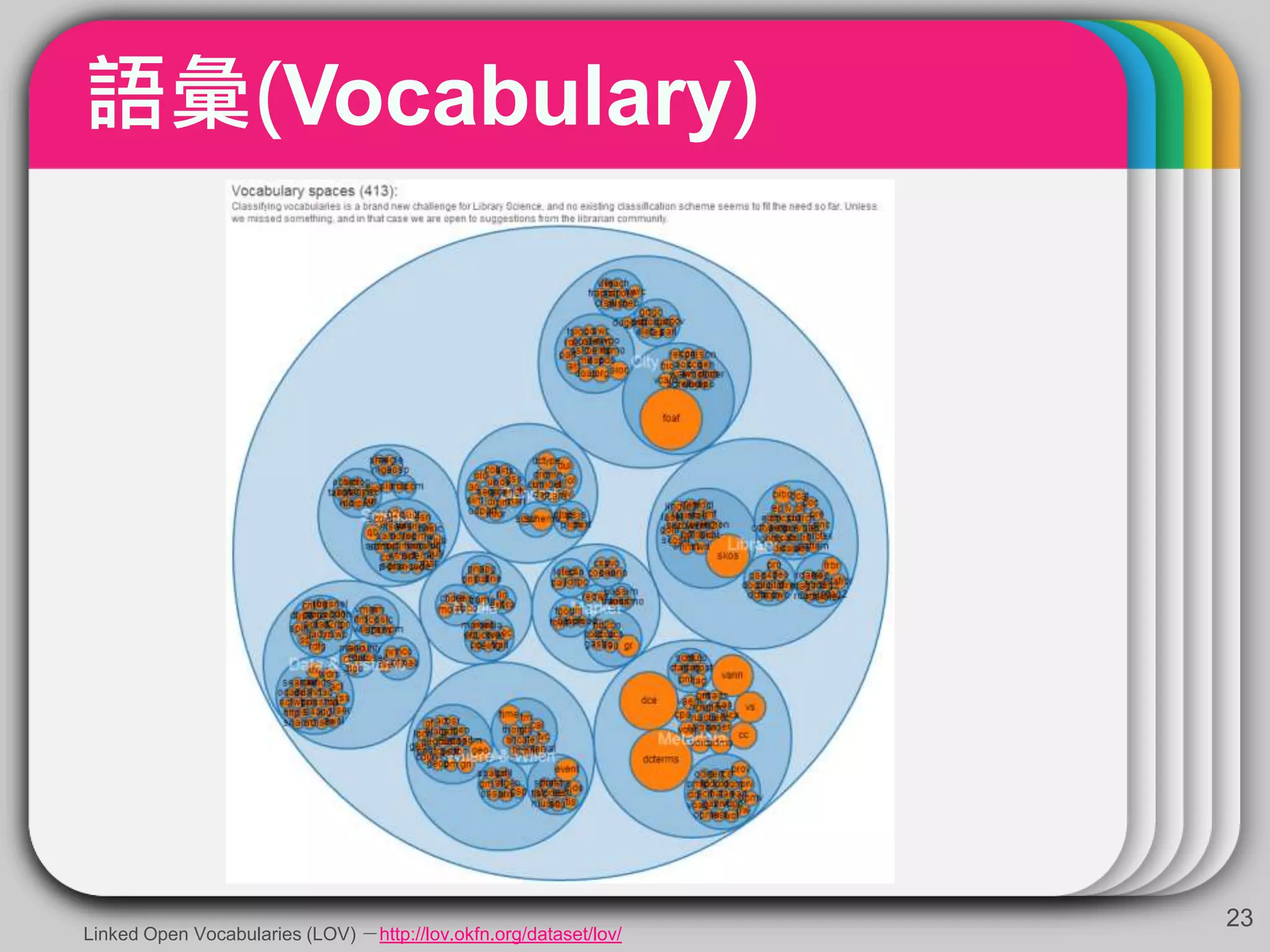 語彙(Vocabulary)
23
Linked Open Vocabularies (LOV) －http://lov.okfn.org/dataset/lov/
 