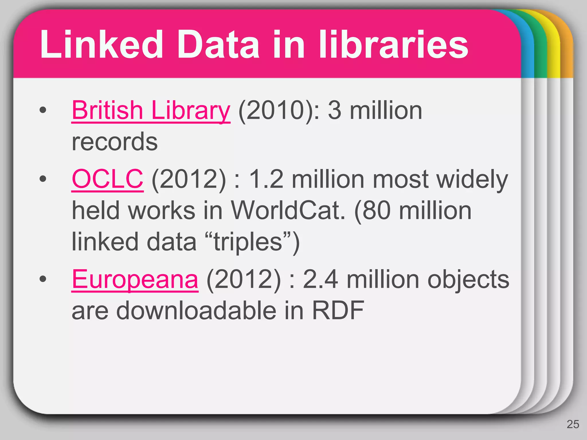 Linked Data in libraries
25
• British Library (2010): 3 million
records
• OCLC (2012) : 1.2 million most widely
held works in WorldCat. (80 million
linked data “triples”)
• Europeana (2012) : 2.4 million objects
are downloadable in RDF
 