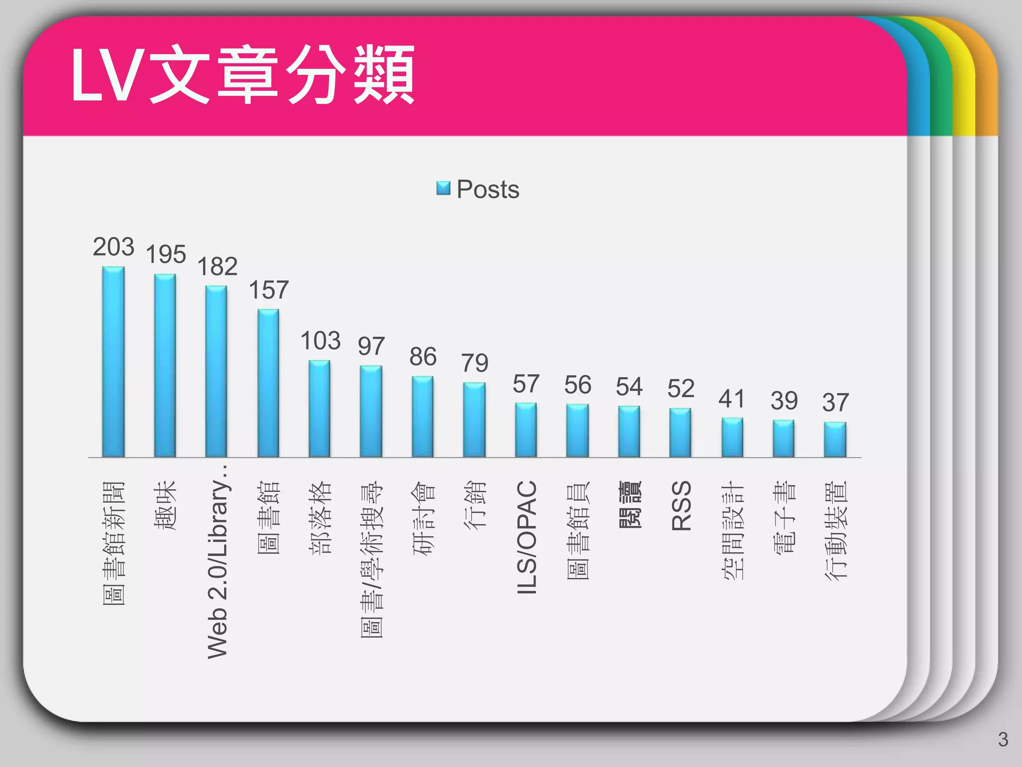 LV文章分類
203 195
182
157
103 97 86 79
57 56 54 52 41 39 37
Posts
3
 