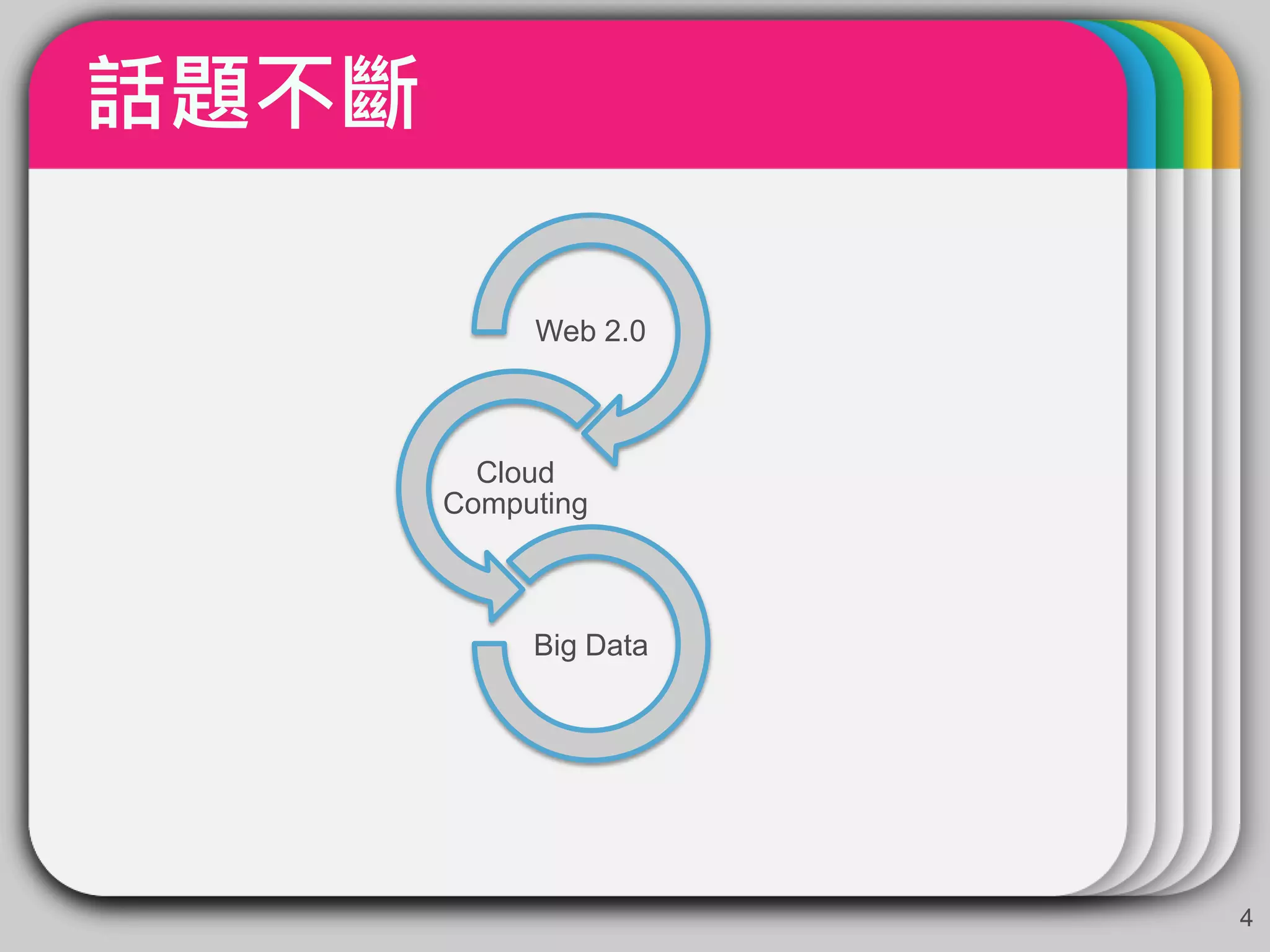 話題不斷
4
Web 2.0
Cloud
Computing
Big Data
 