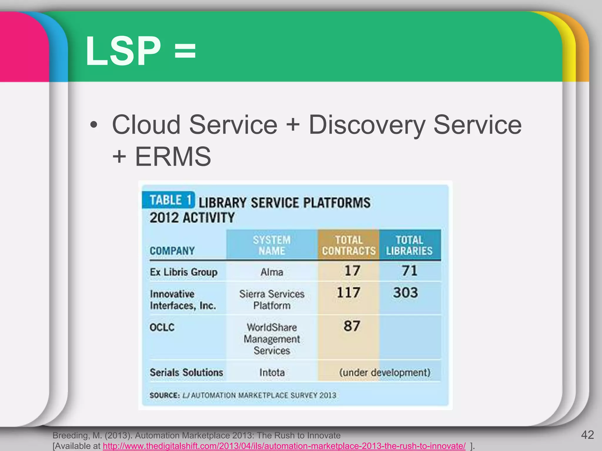 LSP =
• Cloud Service + Discovery Service
+ ERMS
42Breeding, M. (2013). Automation Marketplace 2013: The Rush to Innovate
[Available at http://www.thedigitalshift.com/2013/04/ils/automation-marketplace-2013-the-rush-to-innovate/ ].
 