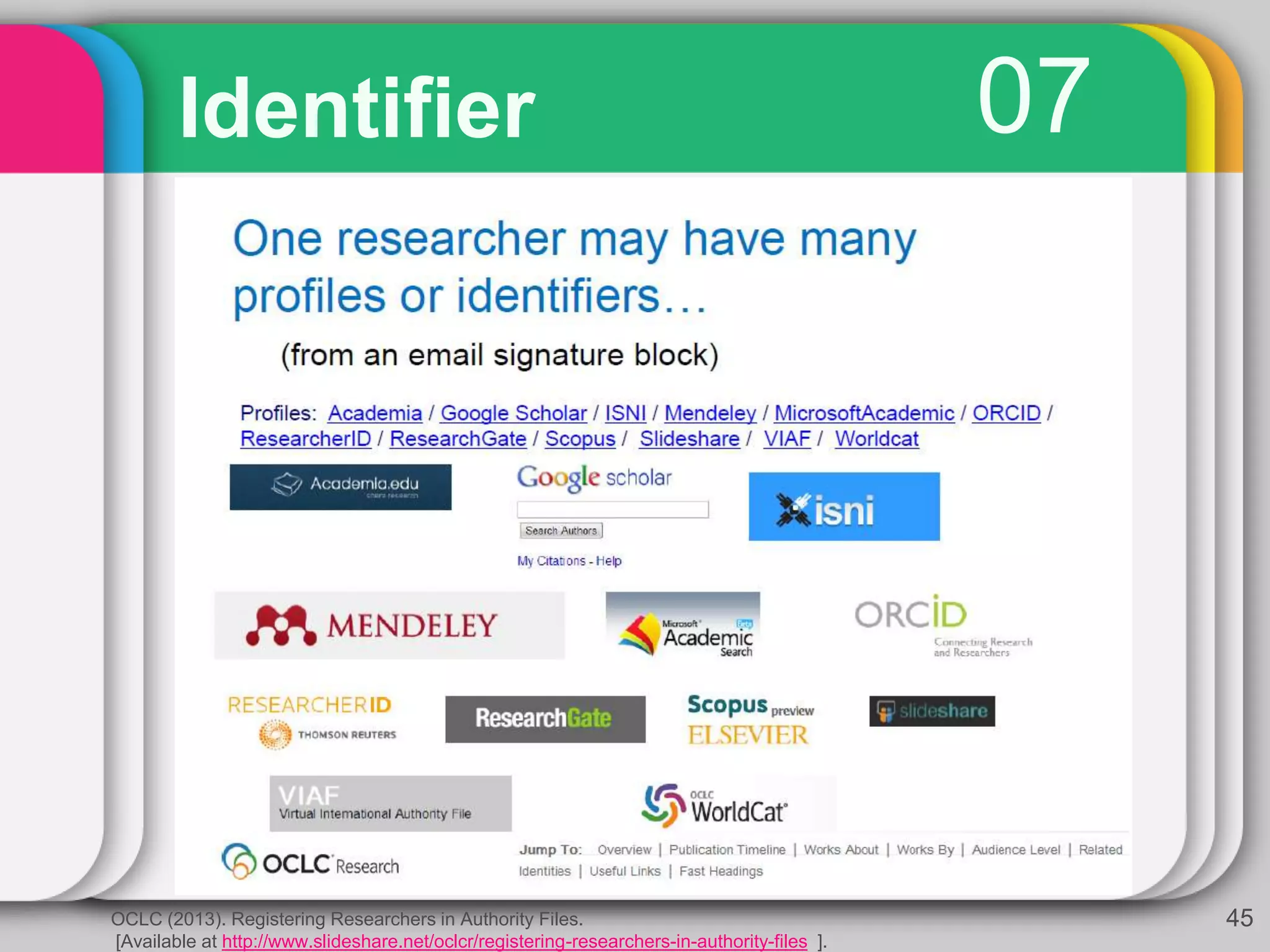07Identifier
45OCLC (2013). Registering Researchers in Authority Files.
[Available at http://www.slideshare.net/oclcr/registering-researchers-in-authority-files ].
 
