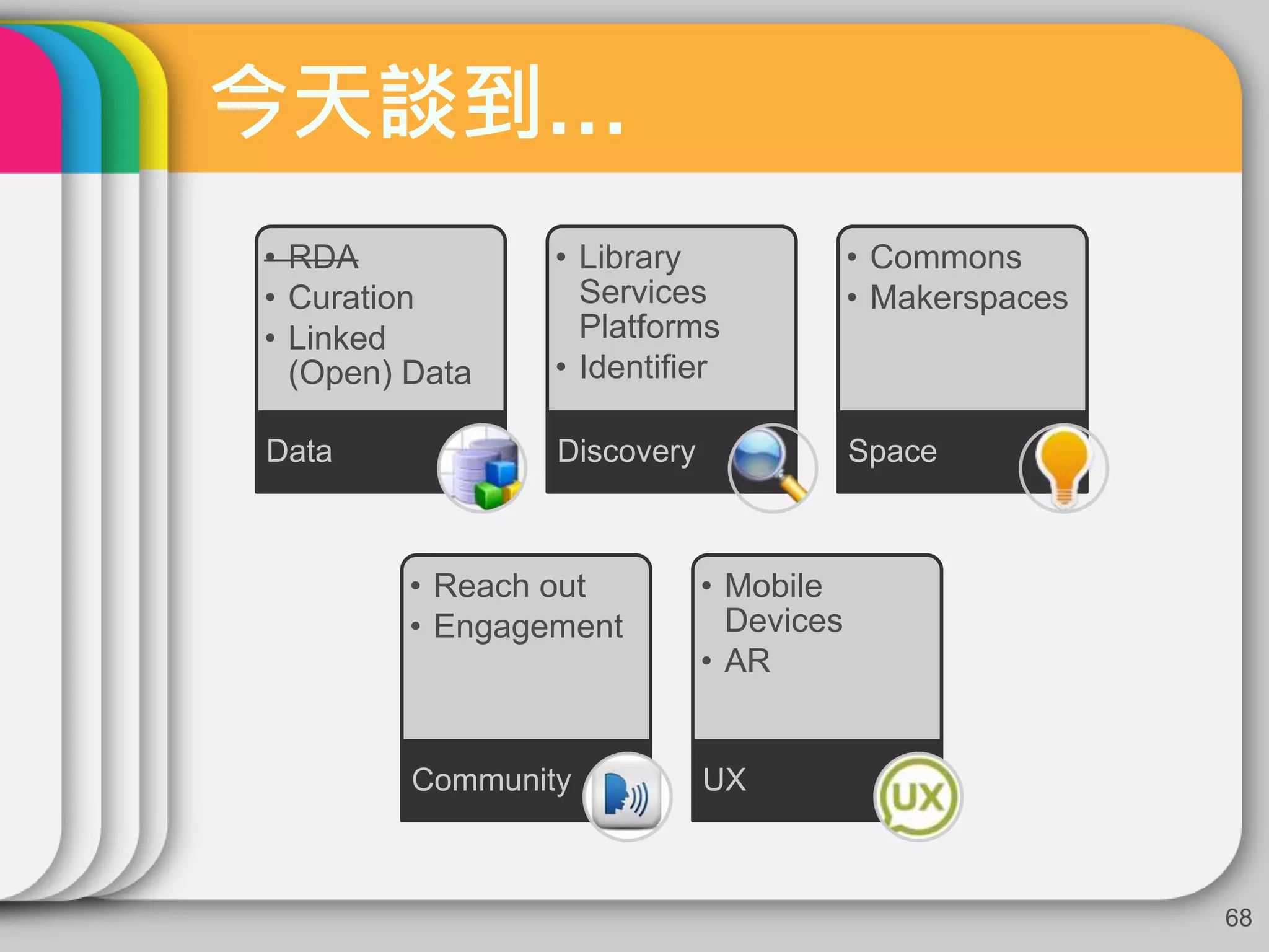 今天談到…
68
• RDA
• Curation
• Linked
(Open) Data
Data
• Library
Services
Platforms
• Identifier
Discovery
• Commons
• Makerspaces
Space
• Reach out
• Engagement
Community
• Mobile
Devices
• AR
UX
 