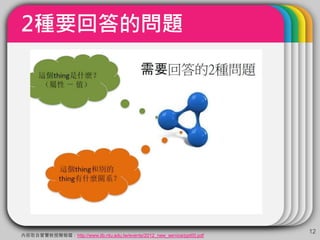 2種要回答的問題
12
內容取自曾蕾教授簡報檔：http://www.lib.ntu.edu.tw/events/2012_new_service/ppt00.pdf
 