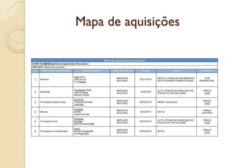 Mapa de aquisições
 