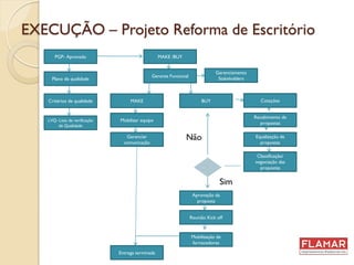 EXECUÇÃO – Projeto Reforma de Escritório
PGP- Aprovado
Plano de qualidade
LVQ- Lista de verificação
de Qualidade
Critérios de qualidade
Mobilizar equipe
MAKE
Gerente Funcional
MAKE /BUY
Gerenciar
comunicação
BUY
Equalização de
propostas
Cotações
Recebimento de
propostas
Classificação/
negociação das
propostas
Reunião Kick off
Aprovação da
proposta
Mobilização de
fornecedores
Entrega terminada
Gerenciamento
Stakeholders
Sim
Não
 