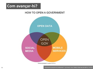 15 ‘Com han de comunicar les institucions’. Jordi Graells i Costa. Citilab, 28 de març de 2014 CC – BY 3.0
Com avançar-hi?
 