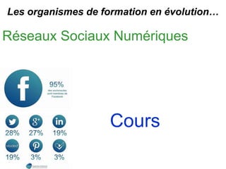 Cours
Réseaux Sociaux Numériques
Les organismes de formation en évolution…
 