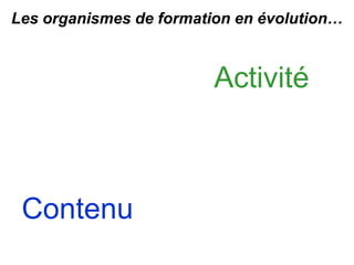 Activité
Contenu
Les organismes de formation en évolution…
 