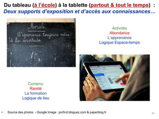 • Source des photos - Google Image : picfind.bloguez.com & paperblog.fr 30
Du tableau (à l’école) à la tablette (partout & tout le temps) :
Deux supports d’exposition et d’accès aux connaissances…
Activités
Abondance
L’apprenance
Logique Espace-temps
Contenu
Rareté
La formation
Logique de lieu
 