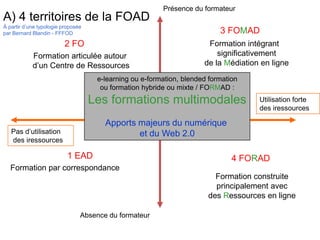 Présence du formateur
Absence du formateur
Utilisation forte
des iressources
Pas d’utilisation
des iressources
Formation articulée autour
d’un Centre de Ressources
Formation par correspondance
Formation construite
principalement avec
des Ressources en ligne
Formation intégrant
significativement
de la Médiation en ligne
A) 4 territoires de la FOAD
À partir d’une typologie proposée
par Bernard Blandin - FFFOD
1 EAD
2 FO
3 FOMAD
4 FORAD
e-learning ou e-formation, blended formation
ou formation hybride ou mixte / FORMAD :
Les formations multimodales
Apports majeurs du numérique
et du Web 2.0
 