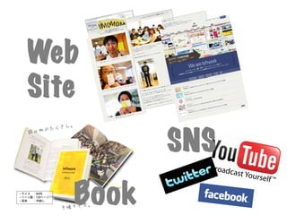 Web
Site	
Book	
SNS	
 