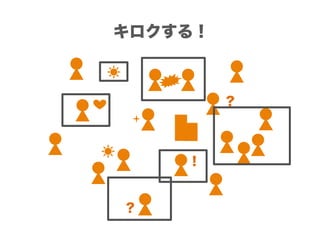 ！
？
？
キロクする！
 