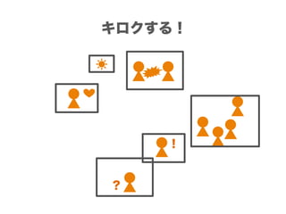 ！
？
キロクする！
 