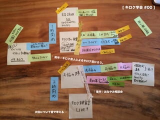 [ キロク学会 #00 ]
↑ 前半：キロク芸人によるキロク芸ひろう。
↑後半：おなやみ相談会
次回について皆で考える→
 