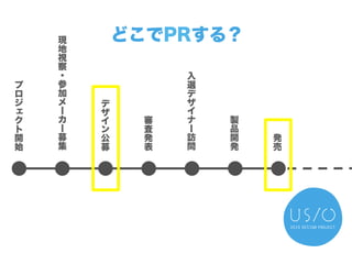 プ
ロ
ジ
ェ
ク
ト
開
始
現
地
視
察
・
参
加
メ
ー
カ
ー
募
集
審
査
発
表
デ
ザ
イ
ン
公
募
入
選
デ
ザ
イ
ナ
ー
訪
問
製
品
開
発
発
売
どこでPRする？
 