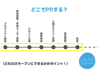 プ
ロ
ジ
ェ
ク
ト
開
始
現
地
視
察
・
参
加
メ
ー
カ
ー
募
集
審
査
発
表
デ
ザ
イ
ン
公
募
入
選
デ
ザ
イ
ナ
ー
訪
問
製
品
開
発
発
売
どこでPRする？
（どれだけオープンにできるかがポイント！）
 