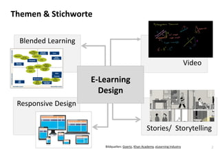 2
Themen & Stichworte
Blended Learning
Video
Responsive Design
Stories/ Storytelling
E-Learning
Design
Bildquellen: Goertz...