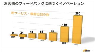 お客様のフィードバックに基づくイノベーション
新サービス・機能追加の数
 