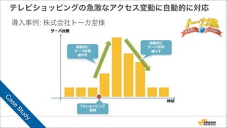 テレビショッピングの急激なアクセス変動に自動的に対応
導入事例: 株式会社トーカ堂様
C
ase
Study
 