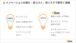 4. イノベーションの増大：低コスト、低リスクで素早く実験
オンプレミス
!
お試しの頻度が低い
!
失敗のコストが高い
!
イノベーションが
少ない
頻繁にお試しが可能に
!
低コストで、すぐに
結果が判明
!
より多くのイノベー
ションを起こすことが
可能に
$ Millions Nearly $0
 