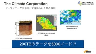 The Climate Corporation
150B Soil Observations
3M Daily Weather
Measurements
850K Precision Rainfall
Grids
200TBのデータを5000ノードで
オープンデータを活用して成功した企業の事例
 