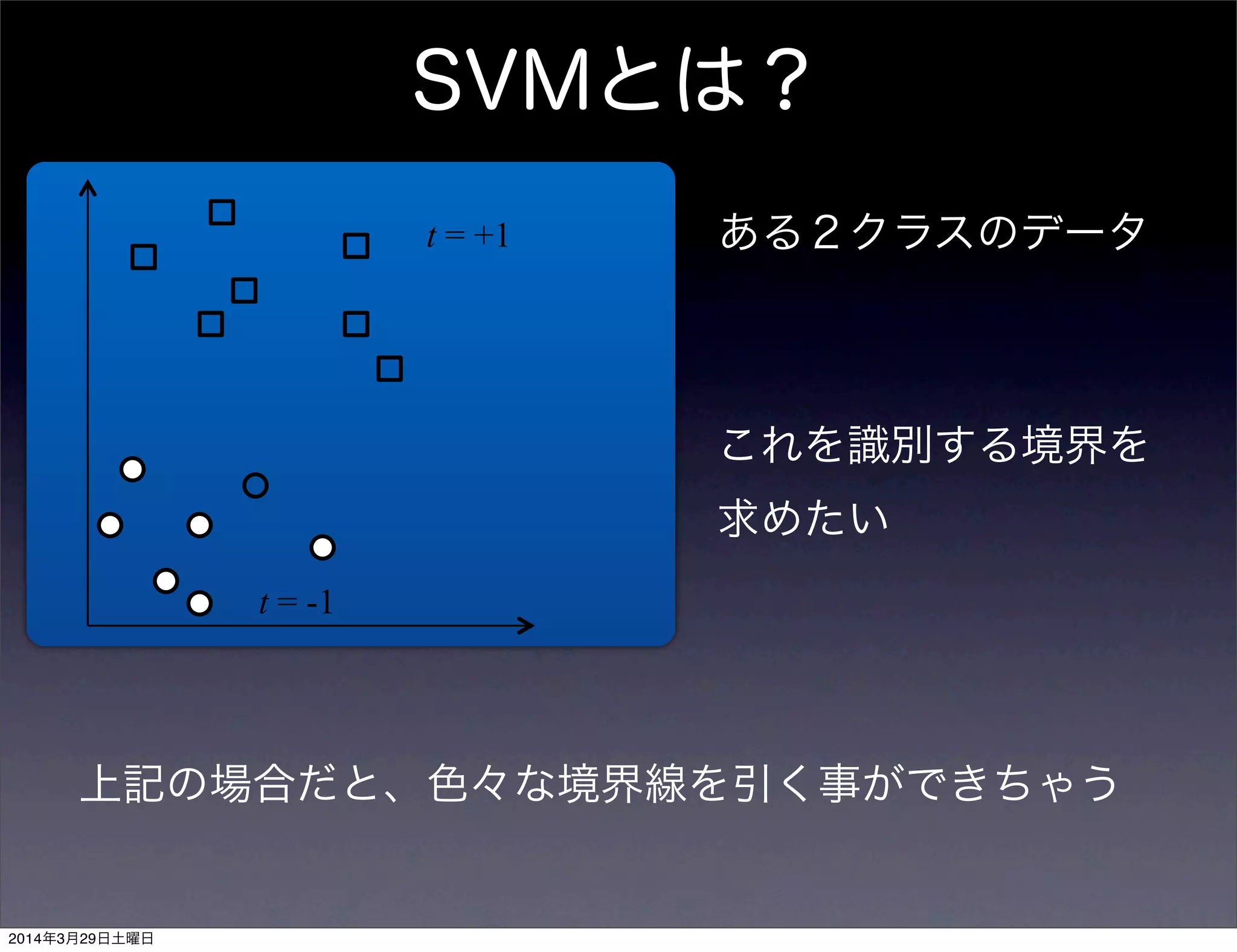SVMとは？
t = +1
t = -1
ある２クラスのデータ
これを識別する境界を
求めたい
上記の場合だと、色々な境界線を引く事ができちゃう
2014年3月29日土曜日
 