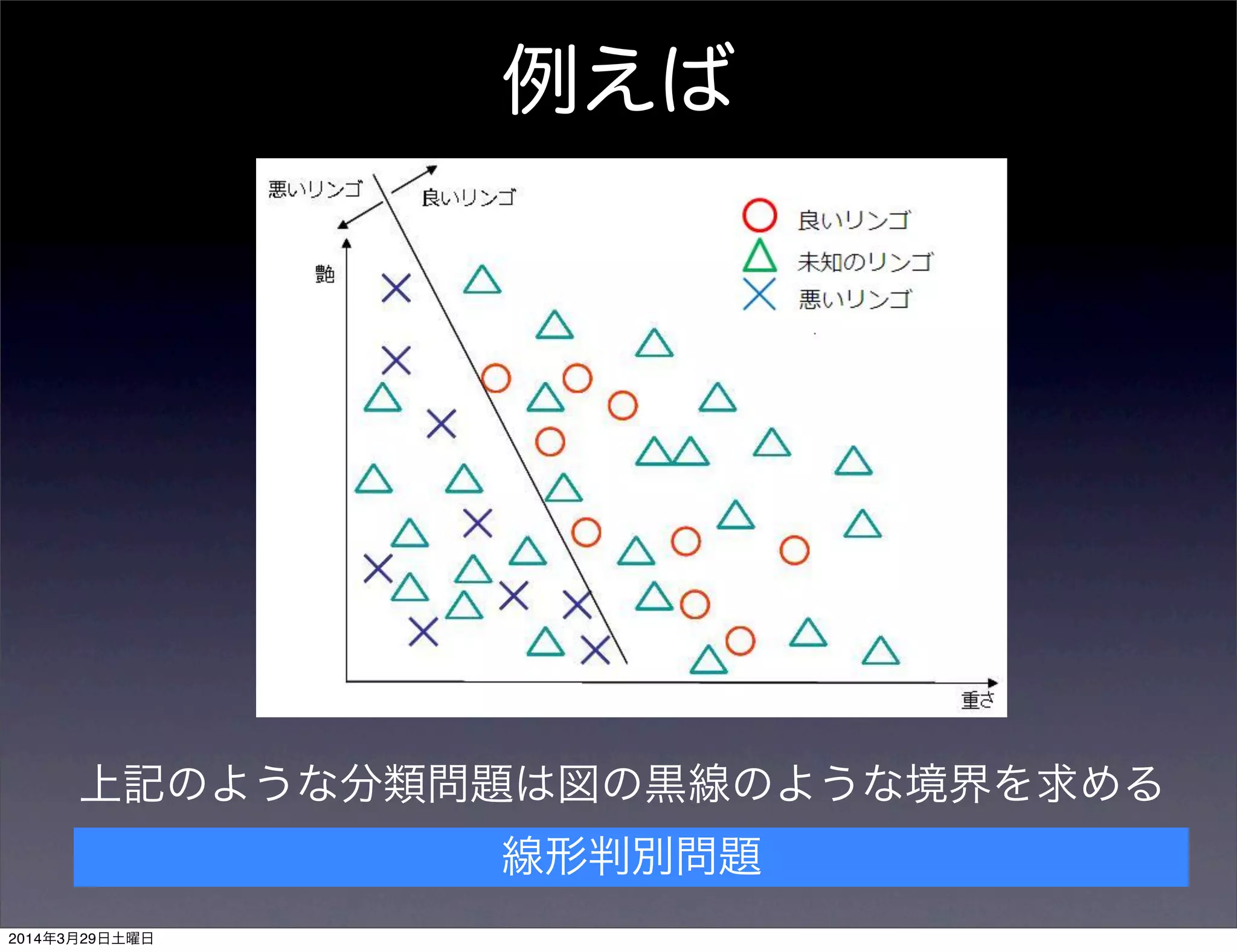 例えば
上記のような分類問題は図の黒線のような境界を求める
線形判別問題
2014年3月29日土曜日
 