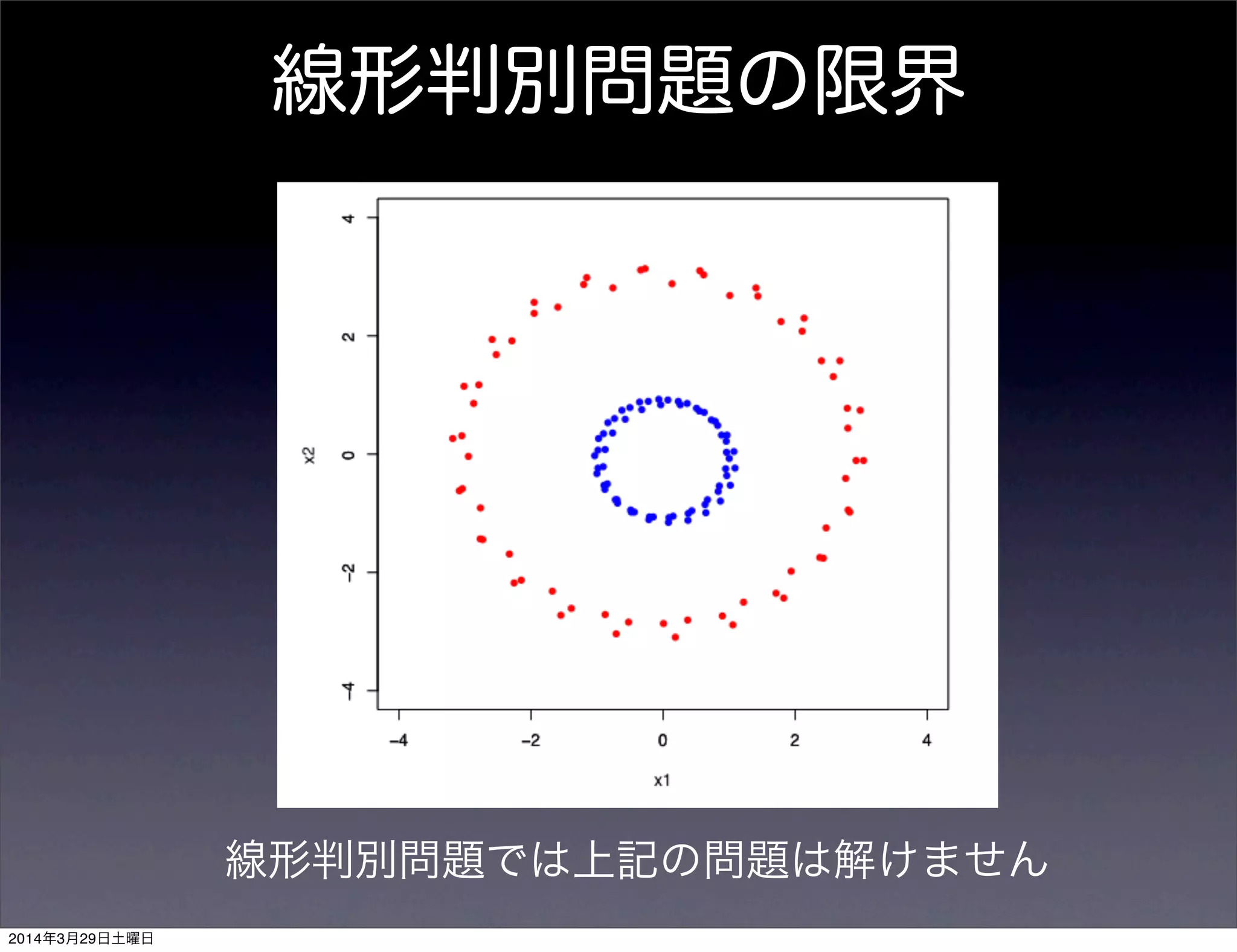 線形判別問題の限界
線形判別問題では上記の問題は解けません
2014年3月29日土曜日
 