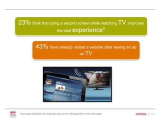 23% think that using a second screen while watching TV improves
the total experience*
43% have already visited a website after seeing an ad
on TV
*: percentage calculated on the total people who answered; 636 people (59,7% of the total sample)
 