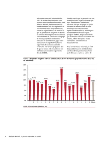 16     La Unión Bancaria, un proceso irreversible en marcha
En todo caso, lo que se pretende con este
doble plano de la supervisión no es que
haya dos modelos o tratamientos
distintos, sino que se aplique un grado
diferente de centralización en unos
bancos y otros. Los criterios de
supervisión han de ser los mismos para
todos los bancos incluidos bajo el
paraguas del MUS. Se garantiza así lo
que podríamos llamar la “unicidad” del
sistema, si bien el esquema añade
complejidad al mecanismo de
funcionamiento.
Para desarrollar sus funciones, el MUS
dispondrá en su sede de Fráncfort de
alrededor de mil profesionales. Gran
parte del nuevo equipo se nutrirá de
más importantes ante la imposibilidad
física de atender directamente al gran
número de entidades existentes en la zona
del euro. Además, los bancos centrales
nacionales tienen una rica experiencia en
la supervisión de sus propias entidades,
basada en la proximidad a las mismas, lo
que les garantiza un alto grado de eficacia
en la tarea. Por otra parte, ese esquema de
funcionamiento da satisfacción a un grupo
de países que prefiere mantener sus
entidades de menor tamaño, y por tanto
consideradas no significativas, bajo la
supervisión de los bancos centrales
nacionales. Esta tesis se apoya en la idea
de que los bancos más pequeños no son
sistémicos y no requieren supervisión
directa del BCE.
Gráfico 7. Depósitos elegibles sobre el total de activos de los 16 mayores grupos bancarios de la UE,
en porcentaje
Fuente: Bankscope Impact Assessment BBR.
0%
1 2 3 4 5 6 7 8 9 10 11 12 13 14 15 16 Media
5%
10%
19,6%
20,5%
17,7%
16,5%
20,1%
14,3%
11,3%
18,5%
31,3%
18%
14,6%
15,5%
25,8%
12,9%
17,5%
23,1%
18,2%
15%
20%
25%
35%
30%
 