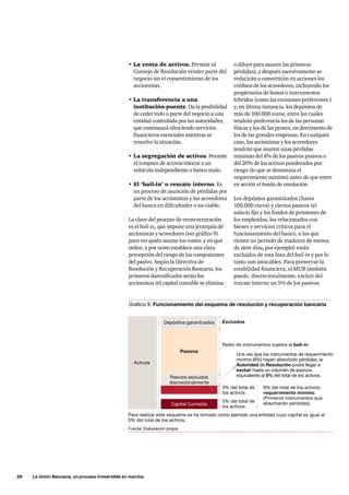 28     La Unión Bancaria, un proceso irreversible en marcha
o diluye para asumir las primeras
pérdidas), y después sucesivamente se
reducirán o convertirán en acciones los
créditos de los acreedores, incluyendo los
propietarios de bonos o instrumentos
híbridos (como las emisiones preferentes )
y, en última instancia, los depósitos de
más de 100.000 euros, entre los cuales
tendrán preferencia los de las personas
físicas y los de las pymes, en detrimento de
los de las grandes empresas. En cualquier
caso, los accionistas y los acreedores
tendrán que asumir unas pérdidas
mínimas del 8% de los pasivos pasivos o
del 20% de los activos ponderados por
riesgo (lo que se denomina el
requerimiento mínimo) antes de que entre
en acción el fondo de resolución.
Los depósitos garantizados (hasta
100.000 euros) y ciertos pasivos (el
salario fijo y los fondos de pensiones de
los empleados, los relacionados con
bienes y servicios críticos para el
funcionamiento del banco, o los que
tienen un periodo de madurez de menos
de siete días, por ejemplo) están
excluidos de esta lista del bail-in y por lo
tanto son intocables. Para preservar la
estabilidad financiera, el MUR también
puede, discrecionalmente, excluir del
rescate interno un 5% de los pasivos.
•	La venta de activos. Permite al
Consejo de Resolución vender parte del
negocio sin el consentimiento de los
accionistas.
•	La transferencia a una
institución-puente. Da la posibilidad
de ceder todo o parte del negocio a una
entidad controlada por las autoridades,
que continuará ofreciendo servicios
financieros esenciales mientras se
resuelve la situación.
•	La segregación de activos. Permite
el traspaso de activos tóxicos a un
vehículo independiente o banco malo.
•	El ‘bail-in’ o rescate interno. Es
un proceso de asunción de pérdidas por
parte de los accionistas y los acreedores
del banco en dificultades o no viable.
La clave del proceso de reestructuración
es el bail-in, que impone una jerarquía de
accionistas y acreedores (ver gráfico 9)
para ver quién asume los costes y en qué
orden, y por tanto establece una clara
percepción del riesgo de los componentes
del pasivo. Según la Directiva de
Resolución y Recuperación Bancaria, los
primeros damnificados serán los
accionistas (el capital contable se elimina
Activos
Gráfico 9. Funcionamiento del esquema de resolución y recuperación bancaria
Fuente: Elaboración propia
Depósitos garantizados
Pasivos excluidos
discrecionalmente
Capital Contable
Pasivos
Excluidos
Resto de instrumentos sujetos al bail-in.
Una vez que los instrumentos de requerimiento
mínimo (8%) hayan absorbido pérdidas, la
Autoridad de Resolución podrá llegar a
excluir hasta un volumen de pasivos
equivalente al 5% del total de los activos.
3% del total de
los activos
5% del total de
los activos
8% del total de los activos:
requerimiento mínimo.
(Primeros instrumentos que
absorberán pérdidas).
Para realizar este esquema se ha tomado como ejemplo una entidad cuyo capital es igual al
5% del total de los activos.
 