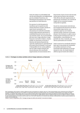 6     La Unión Bancaria, un proceso irreversible en marcha
Antes de analizar en profundidad cada
uno de estos elementos y sus implicaciones
para las entidades financieras, nos
detendremos brevemente en las razones
que justifican la Unión Bancaria.
En concreto, la crisis ha puesto de
manifiesto que la arquitectura del
sistema financiero europeo, basado en
supervisores nacionales y con
mecanismos de resolución nacionales,
resulta inadecuada para garantizar la
estabilidad financiera de una zona con
una moneda común. Así, la prociclicidad
del nexo entre riesgo soberano y riesgo
bancario se ha hecho evidente, y hemos
podido ver situaciones en las que el
deterioro del sistema financiero ha
superado ampliamente la capacidad fiscal
de un país (caso de Irlanda) o en las que
el desequilibrio de las cuentas públicas,
que ha traído consigo aumentos del
spread soberano, han contribuido
negativamente al encarecimiento de la
financiación o hasta al cierre del mercado
incluso para los bancos más solventes.
Todo ello ha afectado negativamente al
potencial de crecimiento y de creación de
empleo de las economías europeas,
incluyendo la española.
Una de las consecuencias más directas
de la fragmentación financiera ha sido el
denominado sesgo interno, una
tendencia según la cual el ahorro
nacional tiende a financiar la inversión
del país. Este fenómeno se aplica tanto a
la financiación interbancaria como a la
deuda pública, exacerbándose en
periodos de crisis y teniendo, por tanto,
efectos aceleradores de la misma.
Todo lo anterior ha contribuido además a
hacer que el mecanismo de transmisión
de la política monetaria no haya
funcionado adecuadamente en Europa
durante la crisis. Así, desde finales de
2010 los tipos de interés del crédito a
jun-08
jun-08
sep-08
sep-08
dic-08
dic-08
m
ar-09
m
ar-09
m
ar-10
m
ar-10
m
ar-11
m
ar-11
m
ar-12
m
ar-12
jun-09
jun-09
jun-10
jun-10
jun-11
jun-11
jun-12
jun-12
sep-09
sep-09
sep-10
sep-10
sep-11
sep-11
dic-09
dic-09
dic-10
dic-10
dic-11
dic-11
Lehman
Rescate
Grecia
Rescate
Portugal Bankia
Rescate
Irlanda
España Irlanda
0,2
-0,2
0,4
-0,4
0,6
Contagio neto
del soberano a
sector bancario
Contagio neto
del sector
bancario a
soberano
-0,6
1E 16
Gráfico 2. Contagio en ambos sentidos entre el riesgo soberano y el bancario
Nota metodológica: Este indicador muestra la diferencia entre el porcentaje de la variación neta de un índice equiponderado de las cotizaciones de los CDS de las
principales entidades bancarias que no es debida a la información historica de los CDS bancarios, sino a los shocks contemporáneos en los riesgos de crédito
soberano, y la variación neta opuesta, esto es, la que captura el efecto sobre el riesgo soberano de los shocks que afectan al nivel de riesgo financiero. El indicador
toma valores positivos cuando el efecto de los shocks en el nivel de riesgo de crédito soberano sobre la medida de riesgo financiero es superior al efectivo contrario.
El valor de este indicador un día dado se estima a partir de la información disponible en los sesenta dias anteriores. Adicionalmente, la serie se suaviza mediante una
media movil de sesenta días.
Fuente: O. Arce y S. Mayordomo, 2012, “Contagio de riesgo de crédito entre sectores”, documento de trabajo.
 