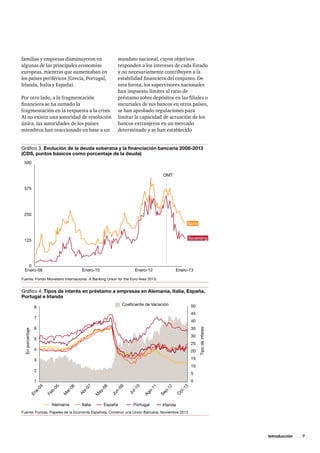 Introducción     7
familias y empresas disminuyeron en
algunas de las principales economías
europeas, mientras que aumentaban en
los países periféricos (Grecia, Portugal,
Irlanda, Italia y España).
Por otro lado, a la fragmentación
financiera se ha sumado la
fragmentación en la respuesta a la crisis.
Al no existir una autoridad de resolución
única, las autoridades de los países
miembros han reaccionado en base a un
mandato nacional, cuyos objetivos
responden a los intereses de cada Estado
y no necesariamente contribuyen a la
estabilidad financiera del conjunto. De
esta forma, los supervisores nacionales
han impuesto límites al ratio de
préstamo sobre depósitos en las filiales o
sucursales de sus bancos en otros países,
se han aprobado regulaciones para
limitar la capacidad de actuación de los
bancos extranjeros en un mercado
determinado y se han establecido
500
375
8
1
5
0
2
15
10
3
25
204
35
30
5
45
40
6
Enporcentaje
Tipodeinteres
50
7
OMT
Bank
Sovereing
250
125
Enero-08 Enero-10 Enero-12 Enero-13
0
Gráfico 3. Evolución de la deuda soberana y la financiación bancaria 2008-2013
(CDS, puntos básicos como porcentaje de la deuda)
Coeficiente de Variación
Ene-04
Feb-05
M
ar-06
Alemania Italia España Portugal Irlanda
Abr-07
M
ay-08
Jun-09
Jul-10
Ago-11
Sep-12
O
ct-13
Gráfico 4. Tipos de interés en préstamo a empresas en Alemania, Italia, España,
Portugal e Irlanda
Fuente: Fondo Monetario Internacional. A Banking Union for the Euro Area 2013.
Fuente: Funcas. Papeles de la Economía Española. Construir una Unión Bancaria. Noviembre 2013
 