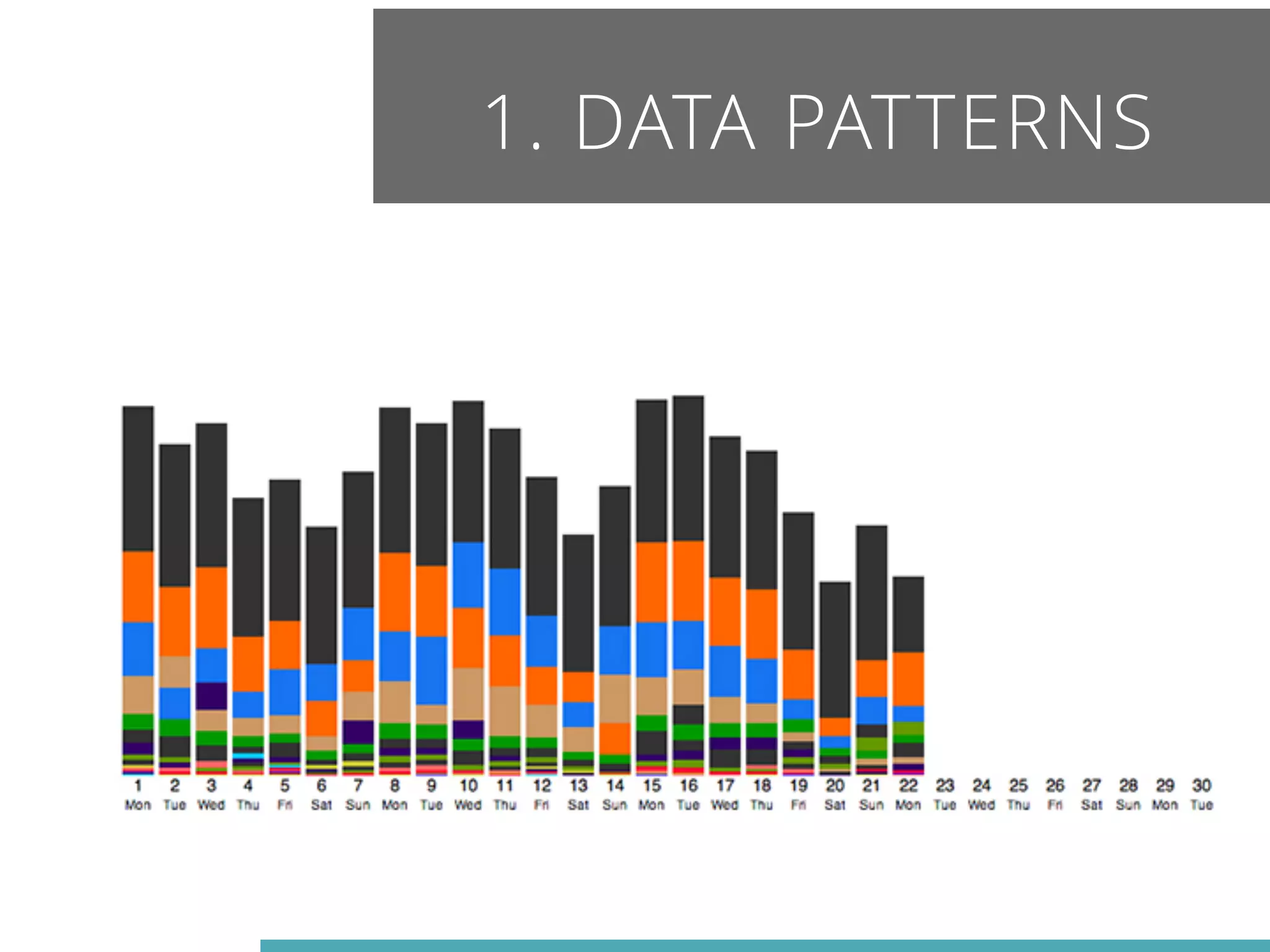 1. DATA PATTERNS