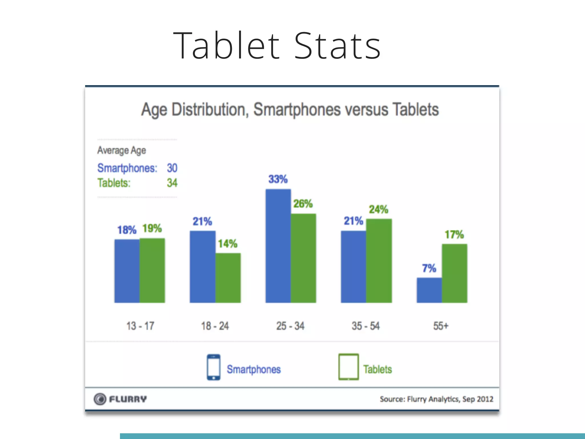 Tablet Stats