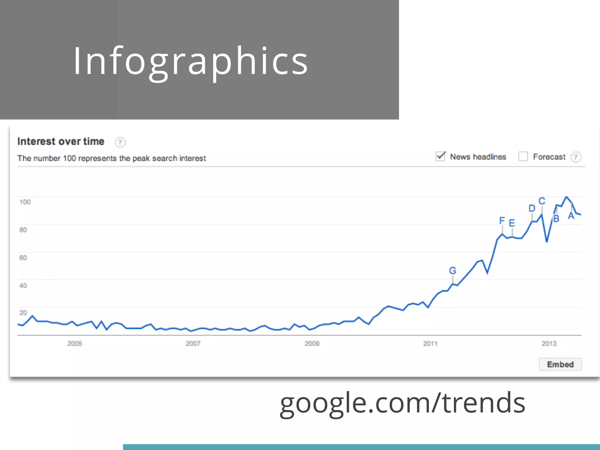 Infographics
google.com/trends