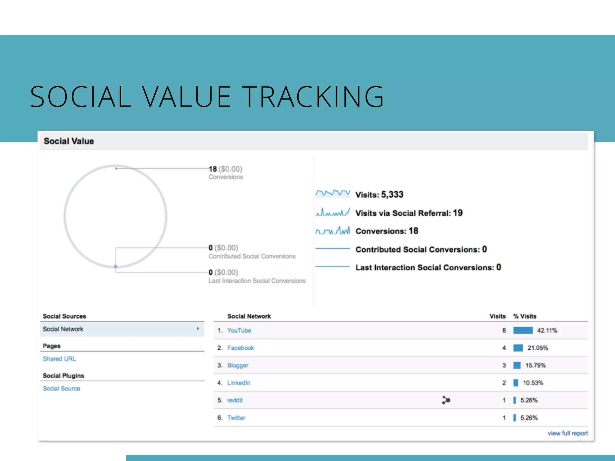 SOCIAL VALUE TRACKING