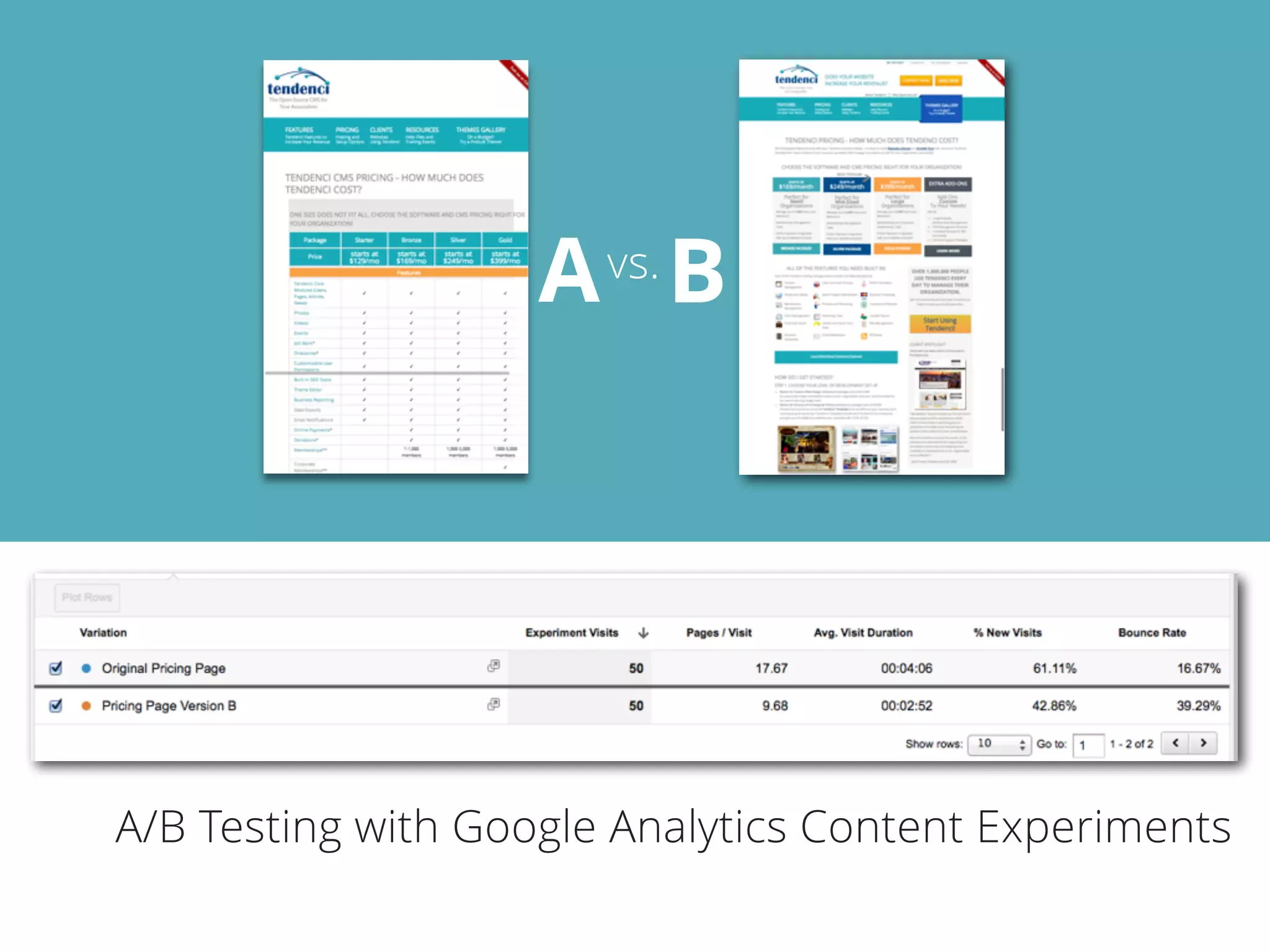 Avs.B
A/B Testing with Google Analytics Content Experiments
