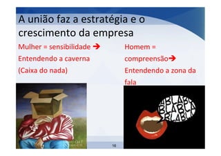 A	
  união	
  faz	
  a	
  estratégia	
  e	
  o	
  
crescimento	
  da	
  empresa	
  
Mulher	
  =	
  sensibilidade	
  è	
  
Entendendo	
  a	
  caverna	
  
(Caixa	
  do	
  nada)	
  
	
  

Homem	
  =	
  
compreensãoè	
  
Entendendo	
  a	
  zona	
  da	
  
fala	
  
	
  

16

 