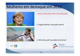Mulheres	
  em	
  destaque	
  em	
  2013	
  
Revista	
  Forbes	
  (por	
  ordem	
  de	
  classiﬁcação)	
  

1.	
  Angela	
  Merkel,	
  chanceller	
  alemã	
  

2.	
  Dilma	
  Rousseﬀ,	
  presidente	
  do	
  Brasil	
  

32

 