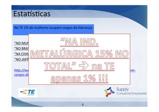 EstajsIcas	
  
Na	
  TE	
  1%	
  de	
  mulheres	
  ocupam	
  cargos	
  de	
  liderança	
  
	
  
	
  
“NO	
  MUNDO	
  ELAS	
  OCUPAM	
  24%”	
  
	
  
“NO	
  BRASIL	
  ELAS	
  OCUPAM	
  23%”	
  
	
  
“NA	
  CHINA	
  51%”	
  
	
  
“NO	
  JAPÃO,	
  7%”	
  
h"p://www.valor.com.br/carreira/3157310/cresce-­‐o-­‐numero-­‐de-­‐mulheres-­‐em-­‐
cargos-­‐de-­‐lideranca	
  -­‐	
  11/6/2013	
  
	
  

	
  
	
  
	
  

6

 