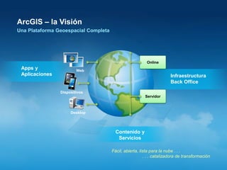 Conecta y aprovecha la infraestructura GIS ya
existente
Ubicuo
Enterprise
ServidorDesktop
LA PLATAFORMA…
 