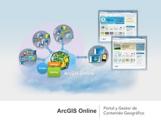 ArcGIS Online | Plantillas HTML para el despliegue de aplicaciones
ArcGIS Online
 