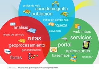 ArcGIS “con la caja de Desktop” | La potencia del GIS de esccritorio con servicios online
Portal
geoHub
Servicios
infraest...