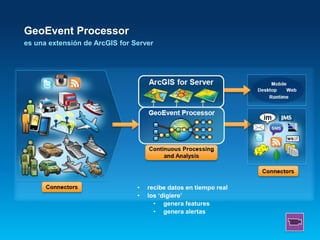 Javascript API
setRefreshInterval() (v3.7)
StreamLayer (v3.6)
Real-Time
Data
ArcGIS for Server
Feature Layer
GeoEvent Proc...