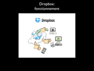 Dropbox:
fonctionnement

 