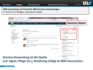 Nachbarn

Portal

Activitystream

Embedded Experience

Jens Ribbeck

IBM Connections als Portal für IBM Domino Anwendungen
4. Domino im iWidget, individuell nutzbar

Domino Daten

Domino-Anwendung ist die Quelle
(z.B. Agent, XPage etc.), Rendering erfolgt im IBM Connections
www.ulc.de
www.dnug.de

 