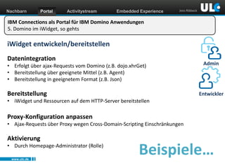 Nachbarn

Portal

Activitystream

Embedded Experience

Jens Ribbeck

IBM Connections als Portal für IBM Domino Anwendungen
5. Domino im iWidget, so gehts

iWidget entwickeln/bereitstellen
Datenintegration
• Erfolgt über ajax-Requests vom Domino (z.B. dojo.xhrGet)
• Bereitstellung über geeignete Mittel (z.B. Agent)
• Bereitstellung in geeignetem Format (z.B. Json)

Bereitstellung

Admin

Entwickler

• iWidget und Ressourcen auf dem HTTP-Server bereitstellen

Proxy-Konfiguration anpassen
• Ajax-Requests über Proxy wegen Cross-Domain-Scripting Einschränkungen

Aktivierung
• Durch Homepage-Administrator (Rolle)
www.ulc.de
www.dnug.de

Beispiele…

 